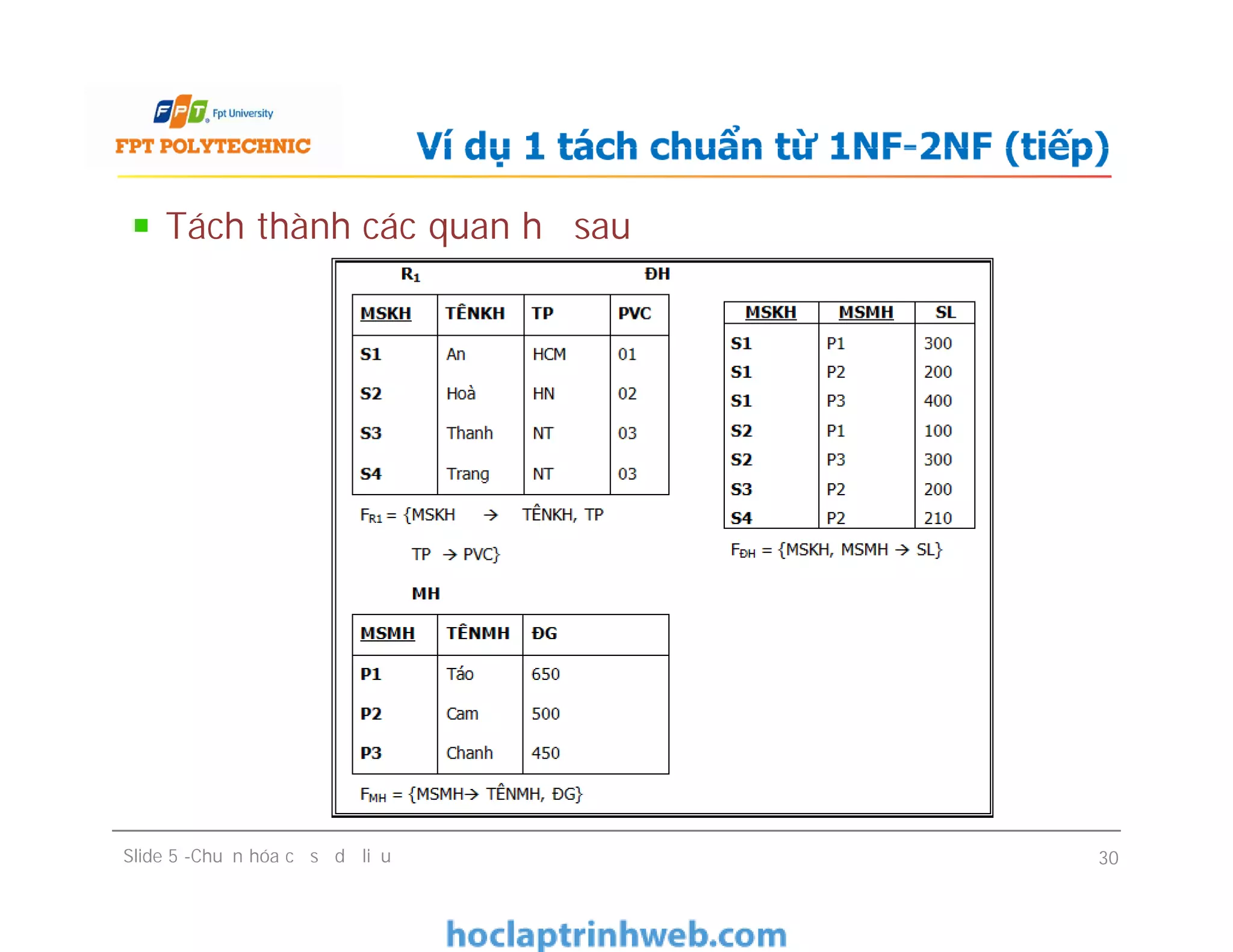 Tách thành các quan hệ sau
Ví dụ 1 tách chuẩn từ 1NF-2NF (tiếp)
Slide 5 -Chuẩn hóa cơ sở dữ liệu 30
 