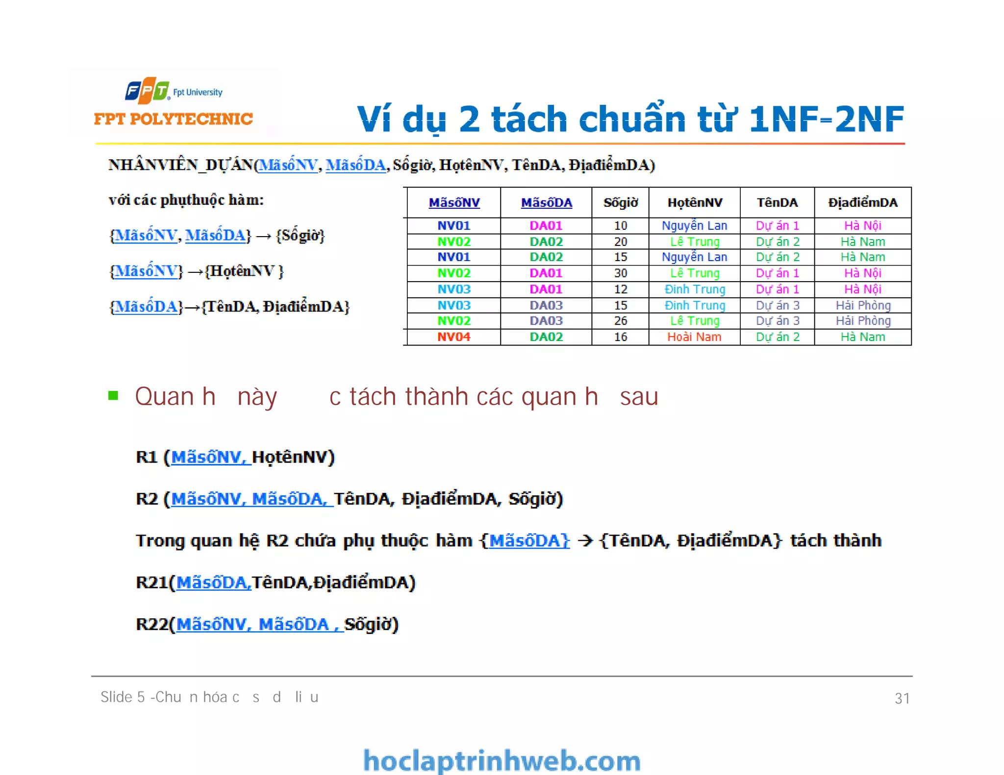 Quan hệ này được tách thành các quan hệ sau
Ví dụ 2 tách chuẩn từ 1NF-2NF
Quan hệ này được tách thành các quan hệ sau
Slide 5 -Chuẩn hóa cơ sở dữ liệu 31
 