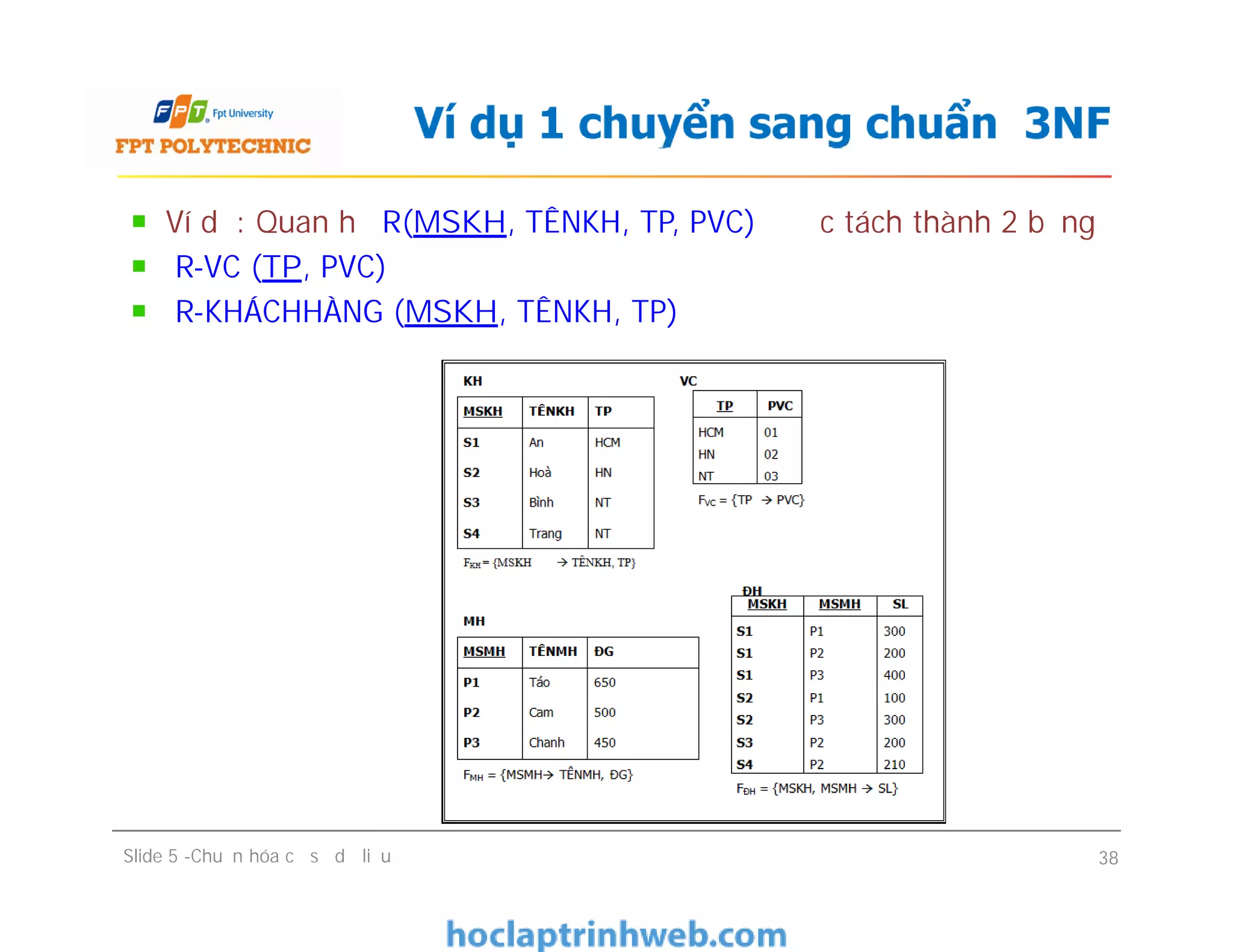 Ví dụ: Quan hệ R(MSKH, TÊNKH, TP, PVC) được tách thành 2 bảng
R-VC (TP, PVC)
R-KHÁCHHÀNG (MSKH, TÊNKH, TP)
Ví dụ 1 chuyển sang chuẩn 3NF
Slide 5 -Chuẩn hóa cơ sở dữ liệu 38
 