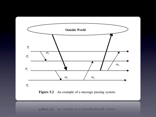 Slide05 Message Passing Architecture | PDF | Computer Networking ...