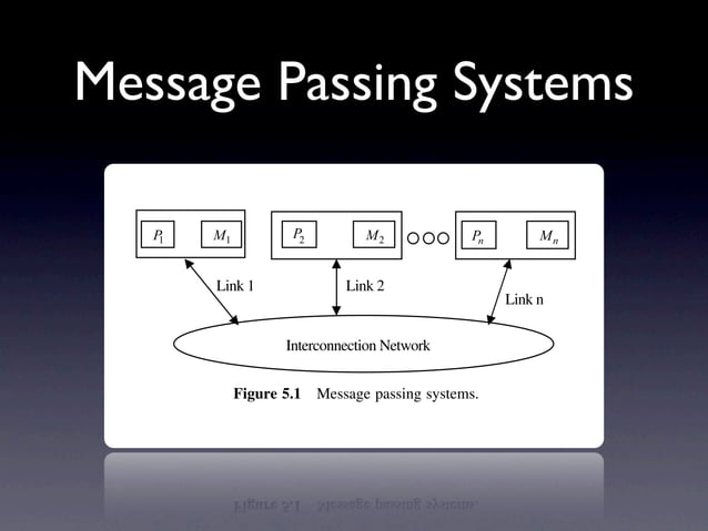 Slide05 Message Passing Architecture | PDF | Computer Networking ...
