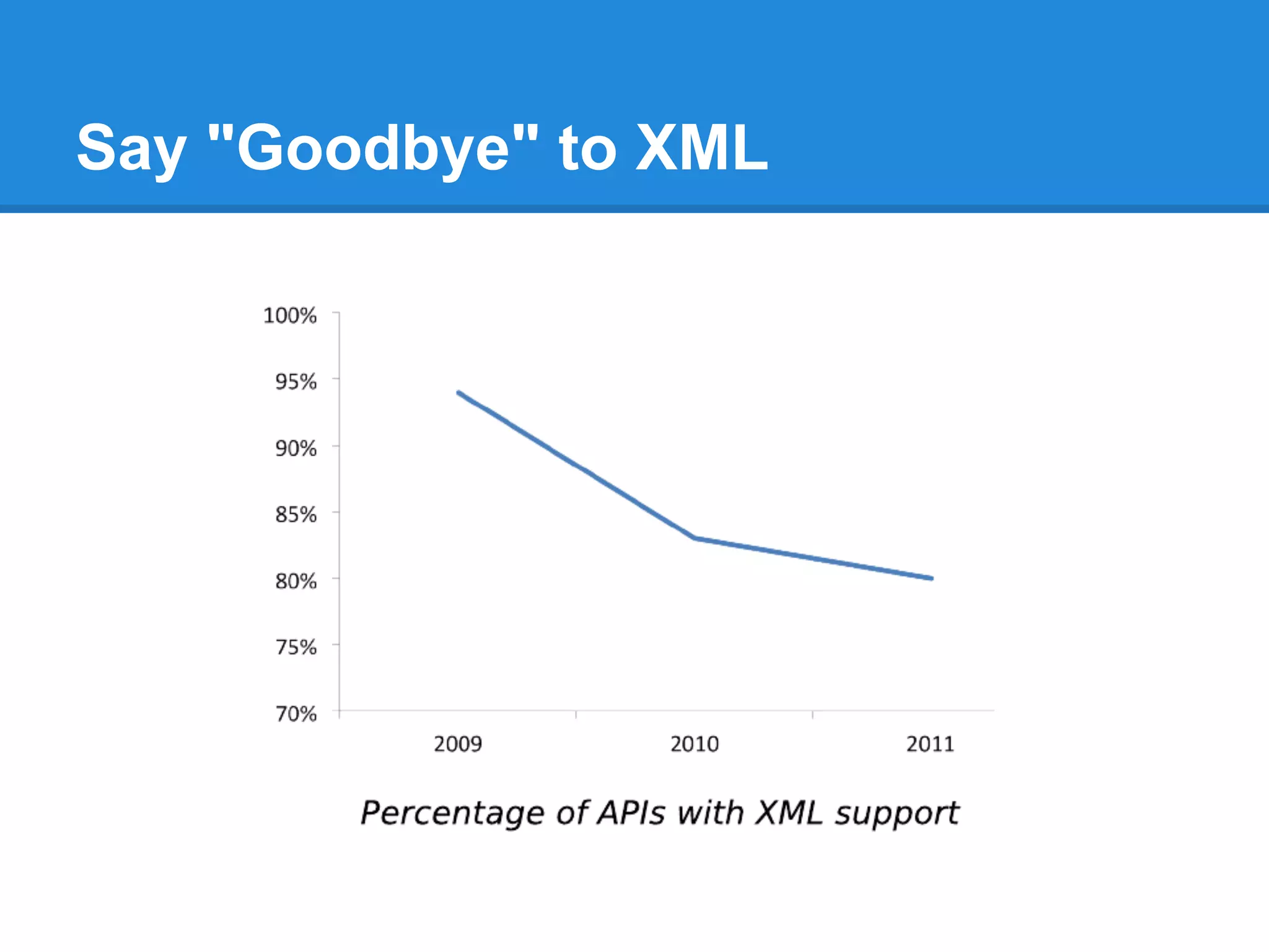 Say "Goodbye" to XML
 