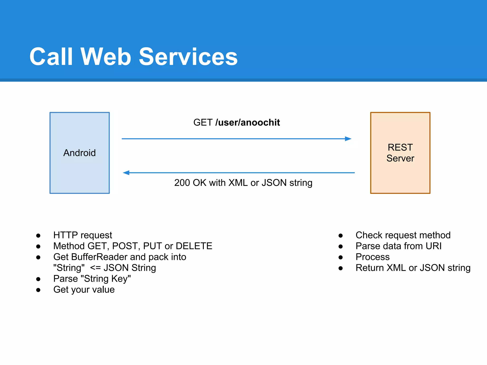Call Web Services

                               GET /user/anoochit

                                                                      REST
     Android
                                                                      Server

                           200 OK with XML or JSON string




●   HTTP request                                            ●   Check request method
●   Method GET, POST, PUT or DELETE                         ●   Parse data from URI
●   Get BufferReader and pack into                          ●   Process
    "String" <= JSON String                                 ●   Return XML or JSON string
●   Parse "String Key"
●   Get your value
 