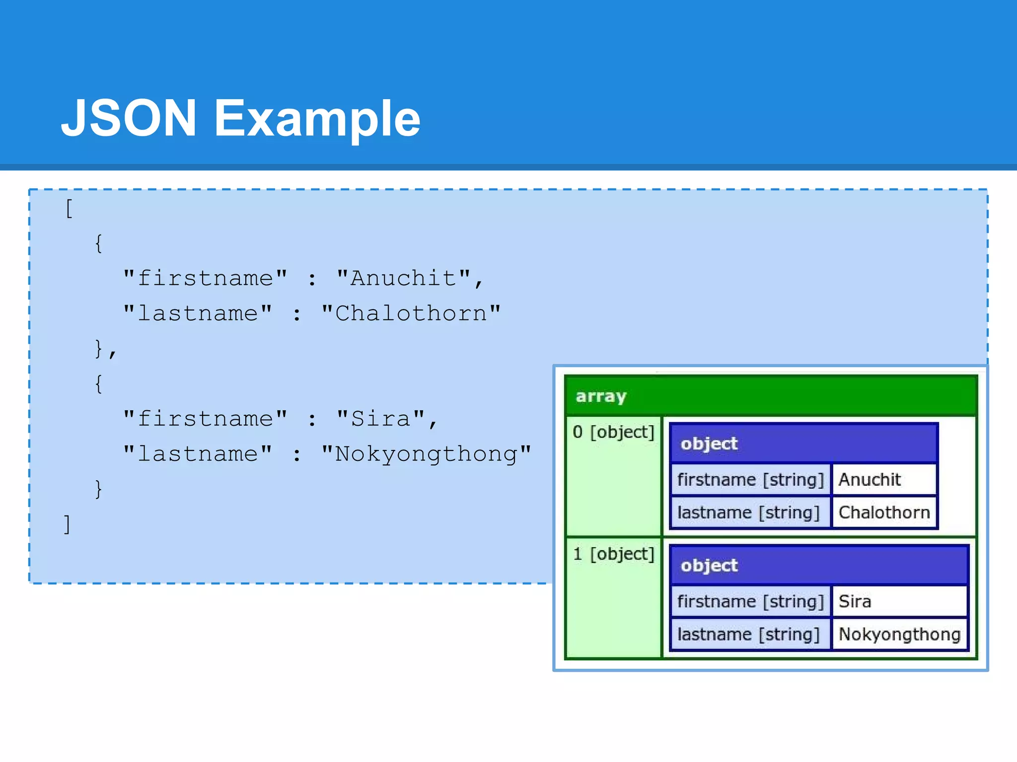 JSON Example
[
    {
        "firstname" : "Anuchit",
        "lastname" : "Chalothorn"
    },
    {
        "firstname" : "Sira",
        "lastname" : "Nokyongthong"
    }
]
 