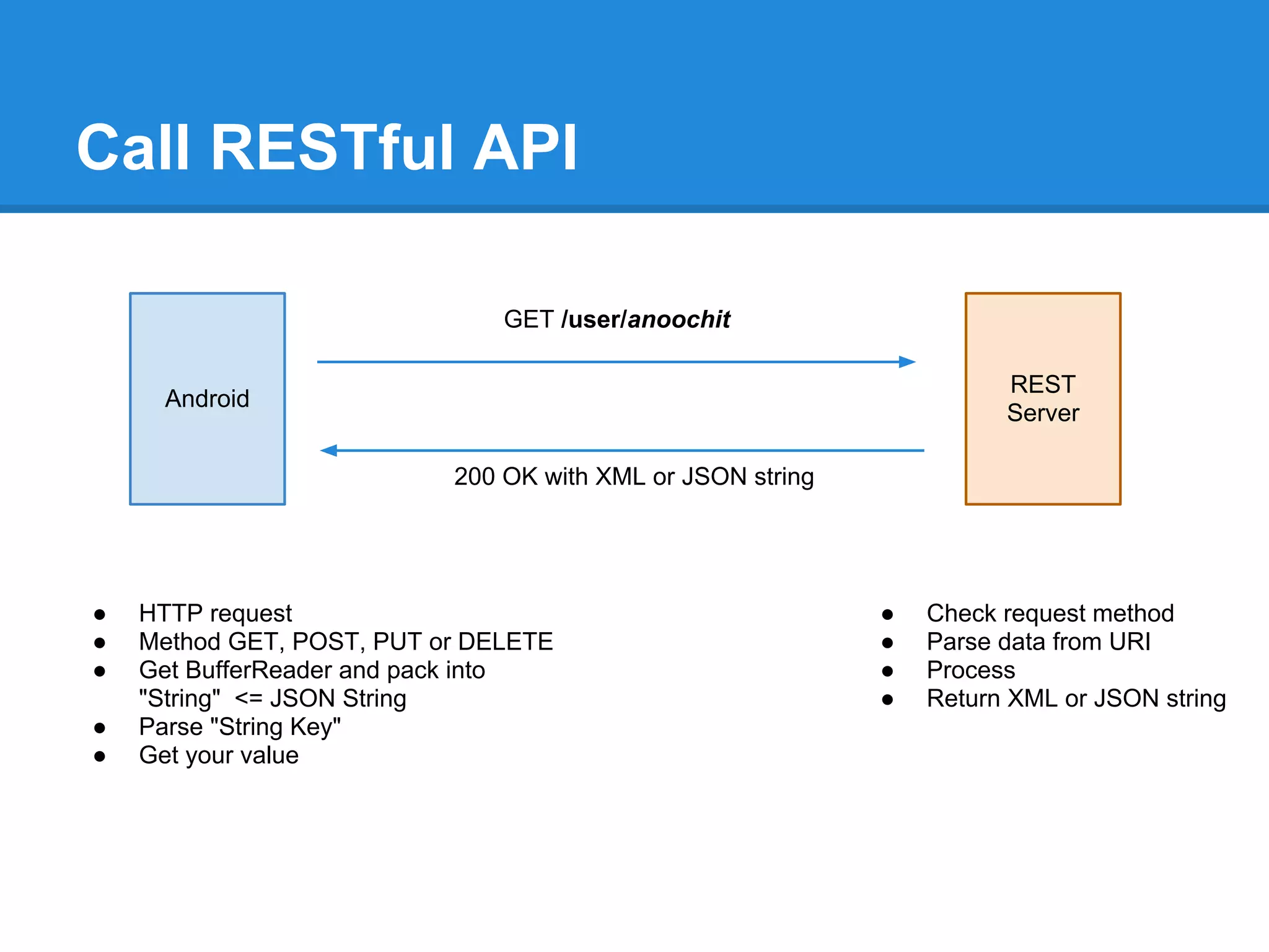 Call RESTful API

                               GET /user/anoochit

                                                                      REST
     Android
                                                                      Server

                           200 OK with XML or JSON string




●   HTTP request                                            ●   Check request method
●   Method GET, POST, PUT or DELETE                         ●   Parse data from URI
●   Get BufferReader and pack into                          ●   Process
    "String" <= JSON String                                 ●   Return XML or JSON string
●   Parse "String Key"
●   Get your value
 