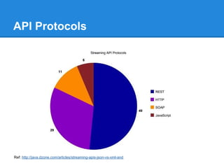 API Protocols




Ref: http://java.dzone.com/articles/streaming-apis-json-vs-xml-and
 