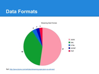 Data Formats




Ref: http://java.dzone.com/articles/streaming-apis-json-vs-xml-and
 
