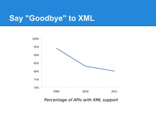 Say "Goodbye" to XML
 