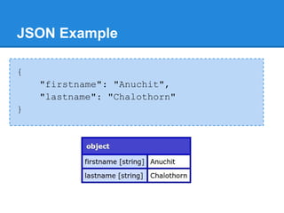 JSON Example

{
    "firstname": "Anuchit",
    "lastname": "Chalothorn"
}
 