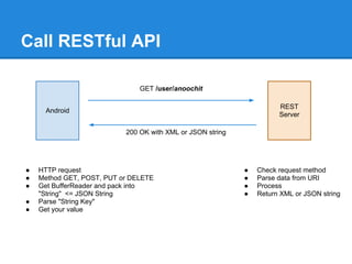 Call RESTful API

                               GET /user/anoochit

                                                                      REST
     Android
                                                                      Server

                           200 OK with XML or JSON string




●   HTTP request                                            ●   Check request method
●   Method GET, POST, PUT or DELETE                         ●   Parse data from URI
●   Get BufferReader and pack into                          ●   Process
    "String" <= JSON String                                 ●   Return XML or JSON string
●   Parse "String Key"
●   Get your value
 