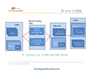 Bảo mật CSDL
UserUser
User
User
Xác thực
Windows
(Windows Login
ID)
Quyền
(Permission)
Quyền
(Permission)
Bảo mật SchemaSchema
Các đối
tượng CSDL
CSDLKết nối và đăng
nhập
Bảo mật trong SQL Server 2008 6
GroupGroupGroup
User
Xác thực SQL
Server (SQL Server
Login ID)
Vai trò (Role)Vai trò
(Role) Quyền
Các câu lệnh
SQL DDL
Các câu lệnh
SQL DDL
Xử lý truy cập tới CSDL trên SQL Server
 