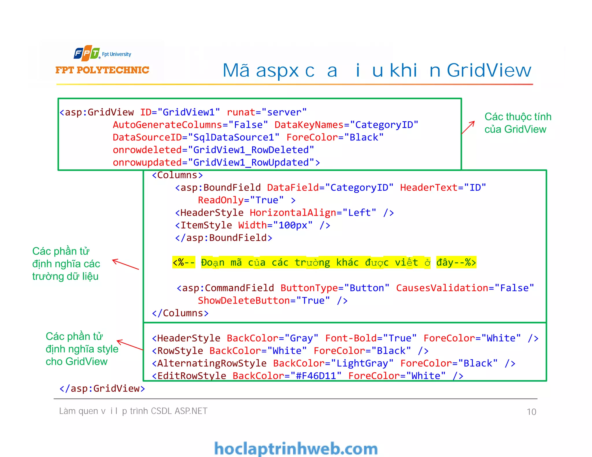 Mã aspx của điều khiển GridView
<asp:GridView ID="GridView1" runat="server"
AutoGenerateColumns="False" DataKeyNames="CategoryID"
DataSourceID="SqlDataSource1" ForeColor="Black"
onrowdeleted="GridView1_RowDeleted"
onrowupdated="GridView1_RowUpdated">
<Columns>
<asp:BoundField DataField="CategoryID" HeaderText="ID"
ReadOnly="True" >
<HeaderStyle HorizontalAlign="Left" />
<ItemStyle Width="100px" />
</asp:BoundField>
<%-- Đoạn mã của các trường khác được viết ở đây--%>
<asp:CommandField ButtonType="Button" CausesValidation="False"
ShowDeleteButton="True" />
</Columns>
<HeaderStyle BackColor="Gray" Font-Bold="True" ForeColor="White" />
<RowStyle BackColor="White" ForeColor="Black" />
<AlternatingRowStyle BackColor="LightGray" ForeColor="Black" />
<EditRowStyle BackColor="#F46D11" ForeColor="White" />
</asp:GridView>
Các thuộc tính
của GridView
Làm quen với lập trình CSDL ASP.NET 10
<asp:GridView ID="GridView1" runat="server"
AutoGenerateColumns="False" DataKeyNames="CategoryID"
DataSourceID="SqlDataSource1" ForeColor="Black"
onrowdeleted="GridView1_RowDeleted"
onrowupdated="GridView1_RowUpdated">
<Columns>
<asp:BoundField DataField="CategoryID" HeaderText="ID"
ReadOnly="True" >
<HeaderStyle HorizontalAlign="Left" />
<ItemStyle Width="100px" />
</asp:BoundField>
<%-- Đoạn mã của các trường khác được viết ở đây--%>
<asp:CommandField ButtonType="Button" CausesValidation="False"
ShowDeleteButton="True" />
</Columns>
<HeaderStyle BackColor="Gray" Font-Bold="True" ForeColor="White" />
<RowStyle BackColor="White" ForeColor="Black" />
<AlternatingRowStyle BackColor="LightGray" ForeColor="Black" />
<EditRowStyle BackColor="#F46D11" ForeColor="White" />
</asp:GridView>
Các phần tử
định nghĩa các
trường dữ liệu
Các phần tử
định nghĩa style
cho GridView
 