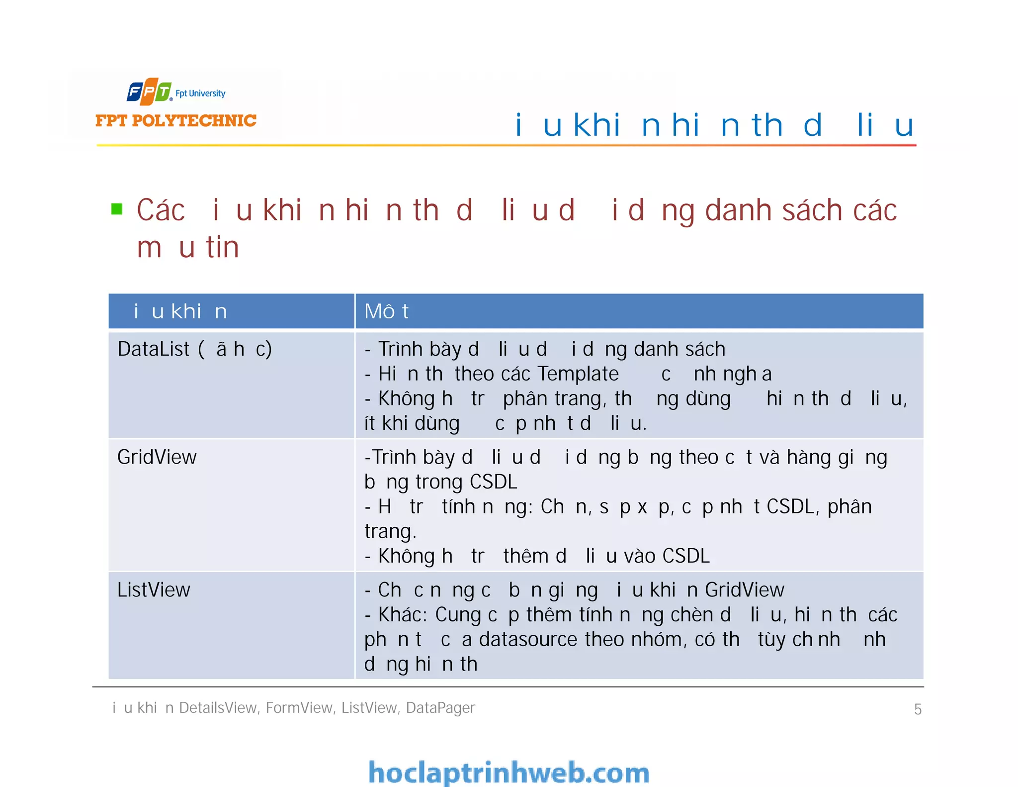 Các điều khiển hiển thị dữ liệu dưới dạng danh sách các
mẫu tin
Điều khiển hiển thị dữ liệu
Điều khiển Mô tả
DataList (đã học) - Trình bày dữ liệu dưới dạng danh sách
- Hiển thị theo các Template được định nghĩa
- Không hỗ trợ phân trang, thường dùng để hiển thị dữ liệu,
ít khi dùng để cập nhật dữ liệu.
Điều khiển DetailsView, FormView, ListView, DataPager 5
- Trình bày dữ liệu dưới dạng danh sách
- Hiển thị theo các Template được định nghĩa
- Không hỗ trợ phân trang, thường dùng để hiển thị dữ liệu,
ít khi dùng để cập nhật dữ liệu.
GridView -Trình bày dữ liệu dưới dạng bảng theo cột và hàng giống
bảng trong CSDL
- Hỗ trợ tính năng: Chọn, sắp xếp, cập nhật CSDL, phân
trang.
- Không hỗ trợ thêm dữ liệu vào CSDL
ListView - Chức năng cơ bản giống điều khiển GridView
- Khác: Cung cấp thêm tính năng chèn dữ liệu, hiển thị các
phần tử của datasource theo nhóm, có thể tùy chỉnh định
dạng hiển thị
 