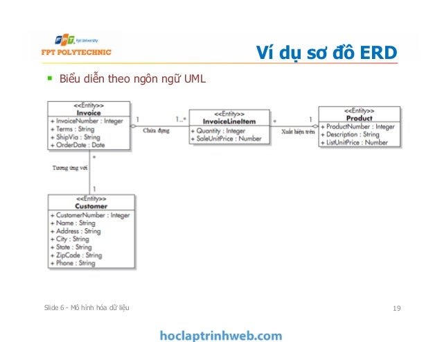 Bài 6: Mô hình hóa dữ liệu
