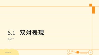 6.1 双対表現
p.2 ~
2015/6/29 11
 