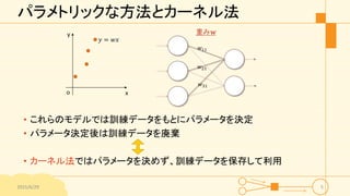 パラメトリックな方法とカーネル法
• これらのモデルでは訓練データをもとにパラメータを決定
• パラメータ決定後は訓練データを廃棄
• カーネル法ではパラメータを決めず、訓練データを保存して利用
2015/6/29 5
𝑦 = 𝑤𝑥
x
y
o
 