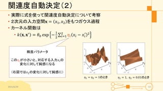 関連度自動決定（２）
• 実際に式を使って関連度自動決定について考察
• ２次元の入力空間𝐱 = 𝑥1, 𝑥2 をもつガウス過程
• カーネル関数は
• 𝑘 𝐱, 𝐱′
= 𝜃0 exp −
1
2 𝑖=1
2
𝜂𝑖 𝑥𝑖 − 𝑥𝑖
′ 2
2015/6/29 53
精度パラメータ
この𝜂𝑖が小さいと、対応する入力𝑥𝑖の
変化に対して鈍感になる
（右図では𝑥2の変化に対して鈍感に）
𝑥1
𝑥2
𝑥1
𝑥2
𝜂1 = 𝜂2 = 1のとき 𝜂1 = 1, 𝜂2 = 0.01のとき
 
