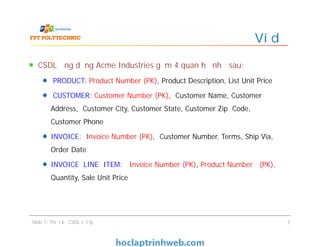 CSDL ứng dụng Acme Industries gồm 4 quan hệ như sau:
PRODUCT: Product Number (PK), Product Description, List Unit Price
CUSTOMER: Customer Number (PK), Customer Name, Customer
Address, Customer City, Customer State, Customer Zip Code,
Customer Phone
INVOICE: Invoice Number (PK), Customer Number, Terms, Ship Via,
Order Date
INVOICE LINE ITEM: Invoice Number (PK), Product Number (PK),
Quantity, Sale Unit Price
Ví dụ
CSDL ứng dụng Acme Industries gồm 4 quan hệ như sau:
PRODUCT: Product Number (PK), Product Description, List Unit Price
CUSTOMER: Customer Number (PK), Customer Name, Customer
Address, Customer City, Customer State, Customer Zip Code,
Customer Phone
INVOICE: Invoice Number (PK), Customer Number, Terms, Ship Via,
Order Date
INVOICE LINE ITEM: Invoice Number (PK), Product Number (PK),
Quantity, Sale Unit Price
Slide 7- Thiết kế CSDL vật lý 7
 