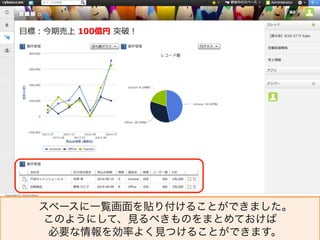 IT. 
Meets 
Fast. 
スペースに一覧画面を貼り付けることができました。 
このようにして、見るべきものをまとめておけば 
必要な情報を効率よく見つけることができます。 
