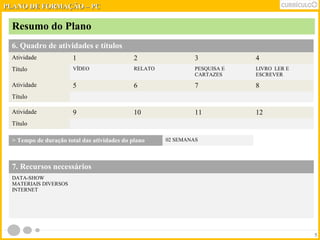 PPLLAANNOO DDEE FFOORRMMAAÇÇÃÃOO –– PPCC 
Resumo do Plano 
6. Quadro de atividades e títulos 
Atividade 1 2 3 4 
Título VÍDEO RELATO PESQUISA E 
CARTAZES 
LIVRO LER E 
ESCREVER 
Atividade 5 6 7 8 
Título 
Atividade 9 10 11 12 
Título 
5 
> Tempo de duração total das atividades do plano 02 SEMANAS 
7. Recursos necessários 
DATA-SHOW 
MATERIAIS DIVERSOS 
INTERNET 
 