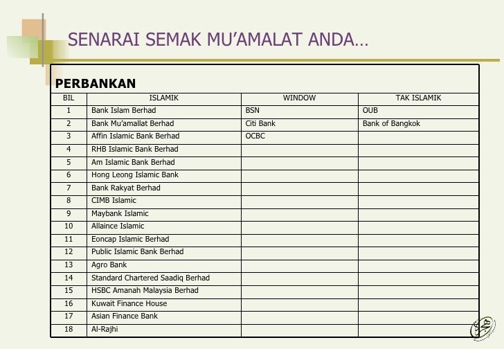 Pengurusan wang dalam forex