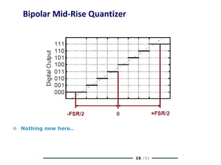 15 /31
Bipolar Mid-Rise Quantizer
 Nothing new here..
 