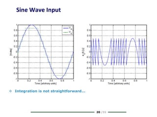 20 /31
Sine Wave Input
 Integration is not straightforward...
 