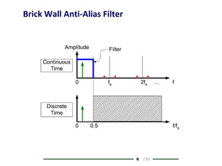 6 /31
Brick Wall Anti-Alias Filter
 