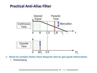 7 /31
Practical Anti-Alias Filter
 Need to sample faster than Nyquist rate to get good attenuation
 Oversampling
 