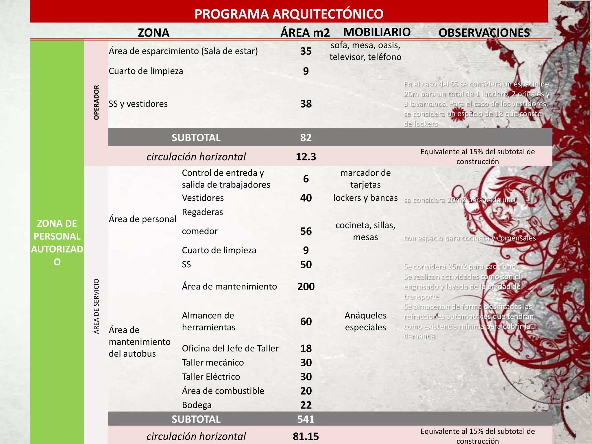 Programa arquitectónico