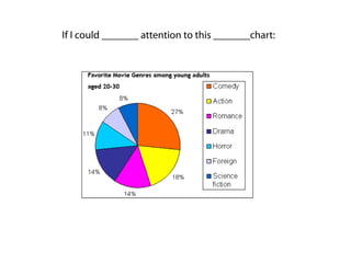 If I could _______ attention to this _______chart:
 
