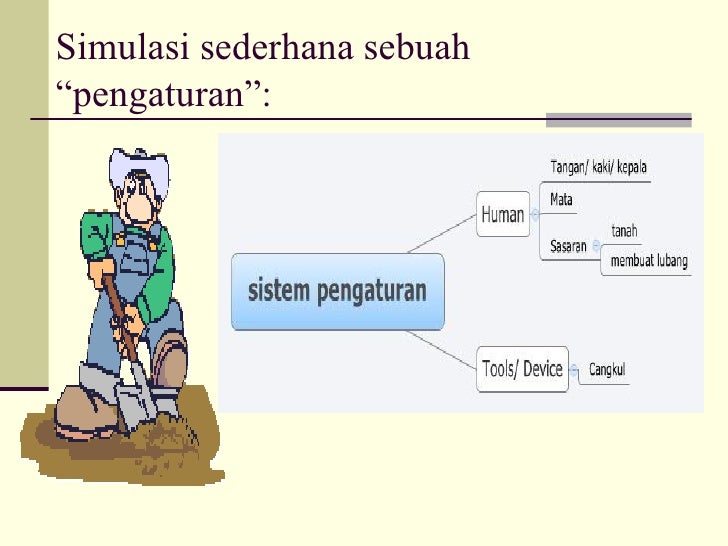 Sistem pengaturan