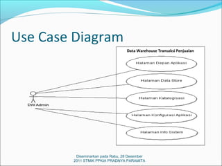 Use Case Diagram
                                  Data Warehouse Transaksi Penjualan




         Diseminarkan pada Rabu, 28 Desember
        2011 STMIK PPKIA PRADNYA PARAMITA
 