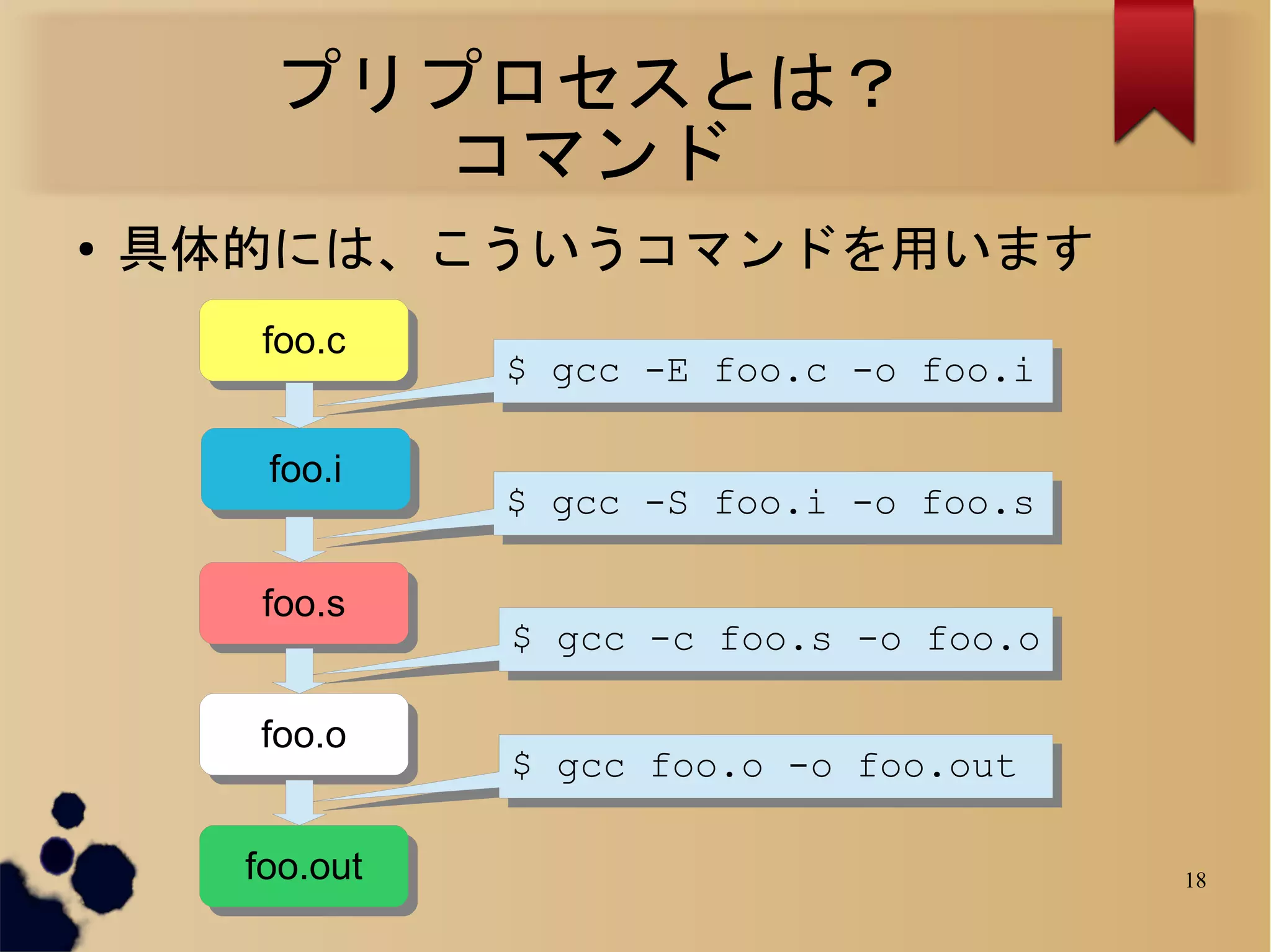 プリプロセスとは？
          コマンド
●   具体的には、こういうコマンドを用います
       foo.c
        foo.c    $ gcc -E foo.c -o foo.i
                 $ gcc -E foo.c -o foo.i

       foo.i
        foo.i
                 $ gcc -S foo.i -o foo.s
                 $ gcc -S foo.i -o foo.s

       foo.s
        foo.s
                 $ gcc -c foo.s -o foo.o
                 $ gcc -c foo.s -o foo.o

       foo.o
        foo.o
                 $ gcc foo.o -o foo.out
                 $ gcc foo.o -o foo.out

      foo.out
       foo.out                             18
 