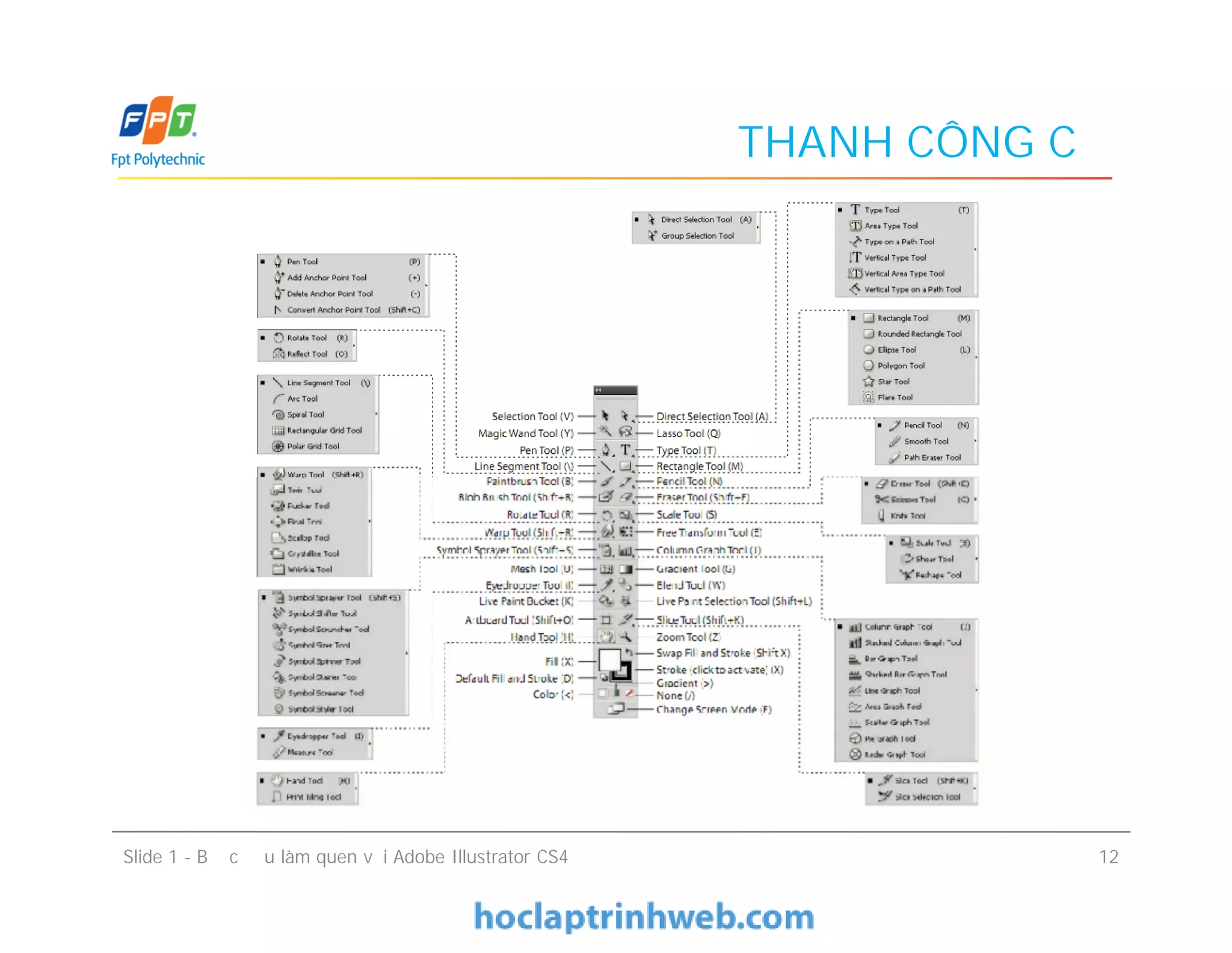 THANH CÔNG CỤ
Slide 1 - Bước đầu làm quen với Adobe Illustrator CS4 12
 