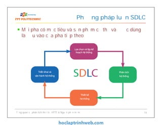 Mỗi pha có mục tiêu và sản phẩm cụ thể và được dùng
là đầu vào của pha tiếp theo
Phương pháp luận SDLC
Tổng quan về phân tích thiết kế HTTT & Nguồn phần mềm 14
 