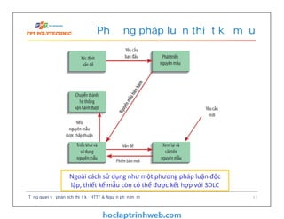 Phương pháp luận thiết kế mẫu
Tổng quan về phân tích thiết kế HTTT & Nguồn phần mềm 17
Ngoài cách sử dụng như một phương pháp luận độc
lập, thiết kế mẫu còn có thể được kết hợp với SDLC
 