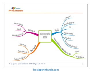 Tổng quan về phân tích thiết kế HTTT & Nguồn phần mềm 38
 