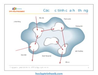 Các đặc tính của hệ thống
Tổng quan về phân tích thiết kế HTTT & Nguồn phần mềm 4
 