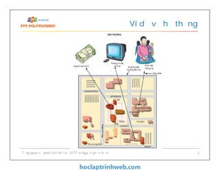 Ví dụ về hệ thống
Tổng quan về phân tích thiết kế HTTT & Nguồn phần mềm 5
 