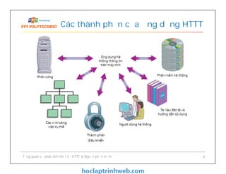 Các thành phần của ứng dụng HTTT
Tổng quan về phân tích thiết kế HTTT & Nguồn phần mềm 9
 