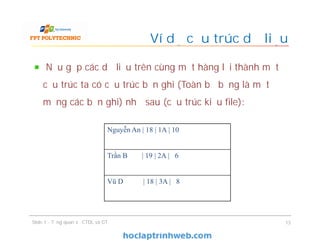 Nếu gộp các dữ liệu trên cùng một hàng lại thành một
cấu trúc ta có cấu trúc bản ghi (Toàn bộ bảng là một
mảng các bản ghi) như sau (cấu trúc kiểu file):
Ví dụ cấu trúc dữ liệu
13
Nguyễn An | 18 | 1A | 10
Trần B | 19 | 2A | 6
Vũ D | 18 | 3A | 8
Slide 1 - Tổng quan về CTDL và GT
 