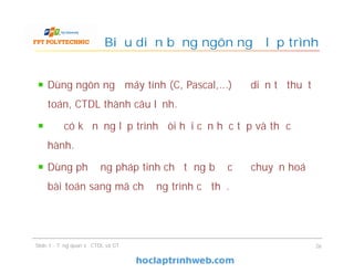 Dùng ngôn ngữ máy tính (C, Pascal,...) để diễn tả thuật
toán, CTDL thành câu lệnh.
Để có kỹ năng lập trình đòi hỏi cần học tập và thực
hành.
Dùng phương pháp tinh chế từng bước để chuyển hoá
bài toán sang mã chương trình cụ thể.
Biểu diễn bằng ngôn ngữ lập trình
26Slide 1 - Tổng quan về CTDL và GT
 