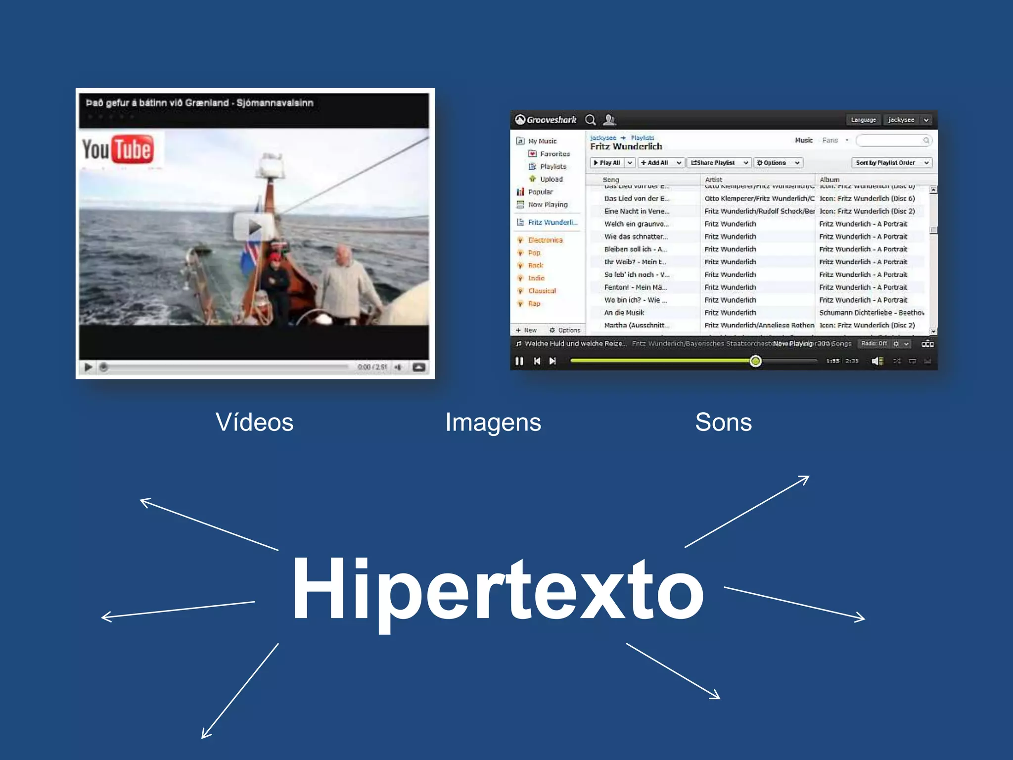 Vídeos SonsImagens
Hipertexto
 