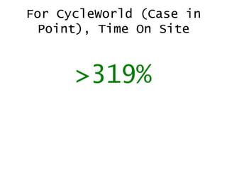 For CycleWorld (Case in
Point), Time On Site

>319%

 