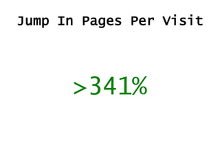 Jump In Pages Per Visit

>341%

 