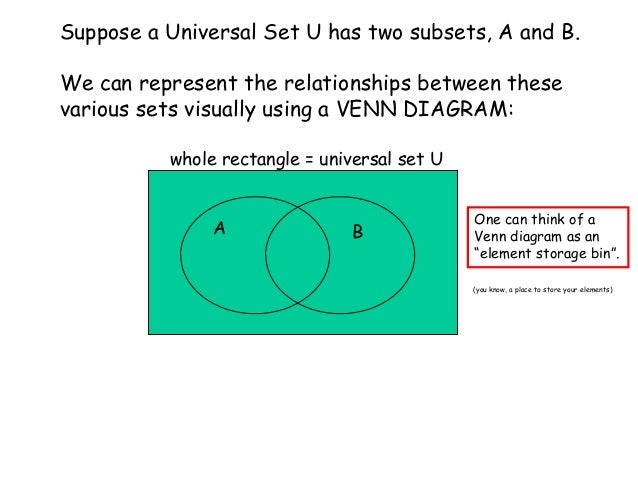 cartesian product venn diagram finite maths problems cartesian product venn diagram finite maths problems