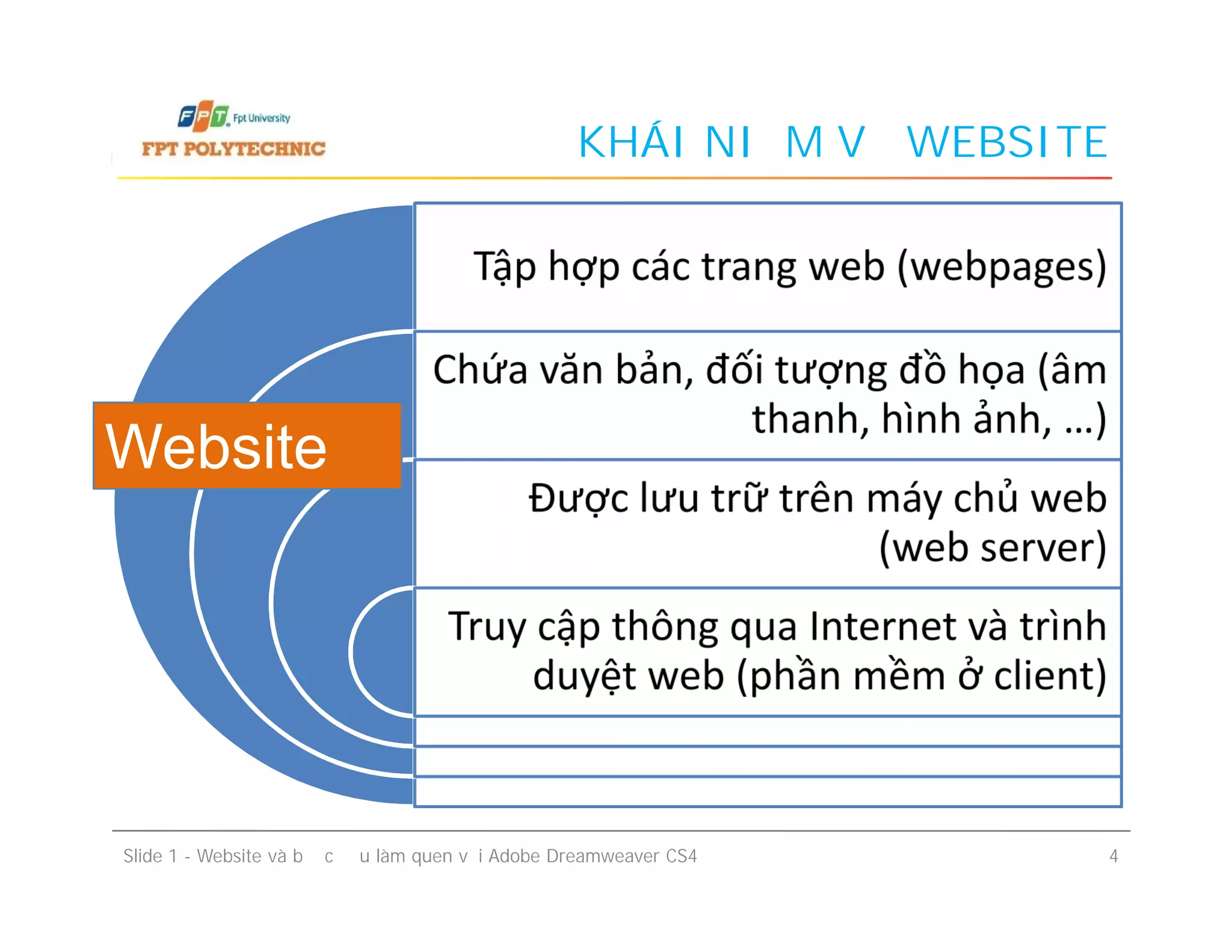 KHÁI NIỆM VỀ WEBSITE
Tập hợp các trang web (webpages)
Chứa văn bản, đối tượng đồ họa (âm
thanh, hình ảnh, …)
Được lưu trữ trên máy chủ web
(web server)
Website
Slide 1 - Website và bước đầu làm quen với Adobe Dreamweaver CS4 4
Được lưu trữ trên máy chủ web
(web server)
Truy cập thông qua Internet và trình
duyệt web (phần mềm ở client)
Website
 