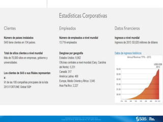 Company Conf ident ial - For Internal Use Only 
Copyr ight © 2012, SAS Inst i tute Inc. Al l r ights reserved. 
