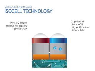 Samsung's Breakthrough ISOCELL Technology